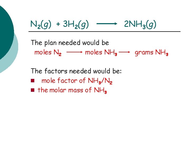 N 2(g) + 3 H 2(g) The plan needed would be moles N 2