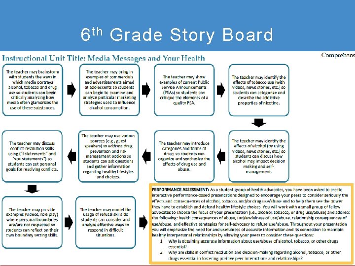 6 th Grade Story Board 4 Office of Standards and Instructional Support 
