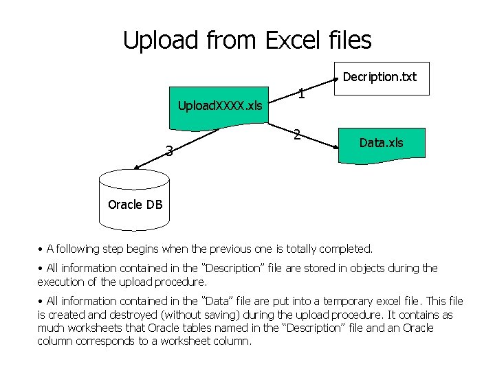 Upload from Excel files Decription. txt Upload. XXXX. xls 3 1 2 Data. xls