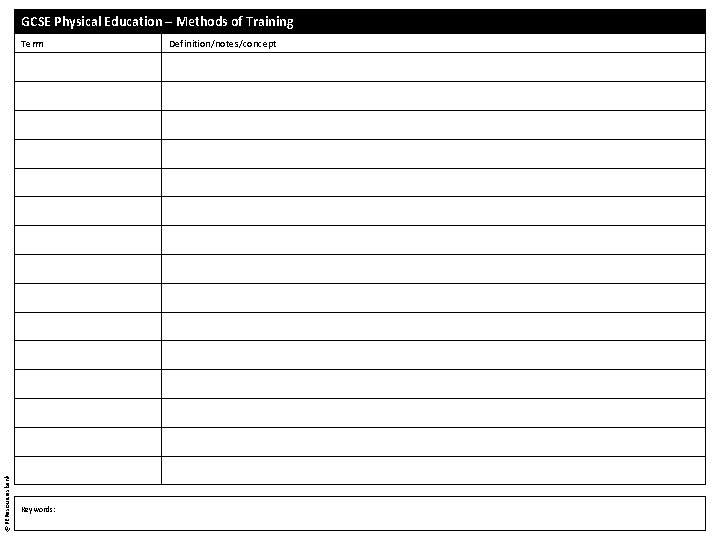 GCSE Physical Education – Methods of Training @PEResourcesbank Term Keywords: Definition/notes/concept 