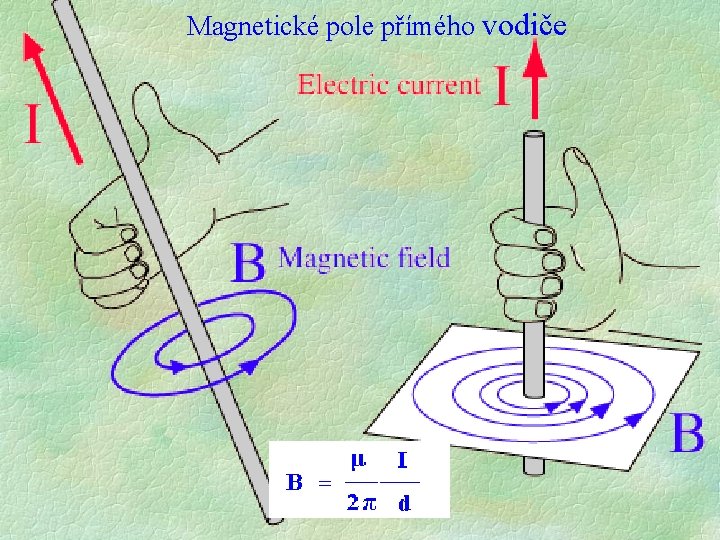 Magnetické pole přímého vodiče Magnetické pole přímého vodiče
