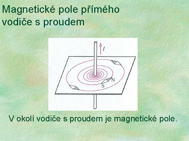 Magnetické pole přímého vodiče s proudem V okolí vodiče s proudem je magnetické pole. Magnetické pole přímého vodiče s proudem V okolí vodiče s proudem je magnetické pole.