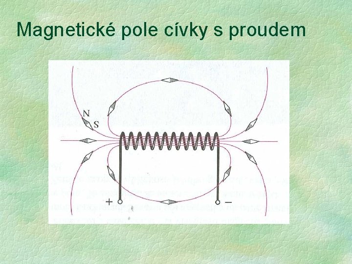 Magnetické pole cívky s proudem Magnetické pole cívky s proudem