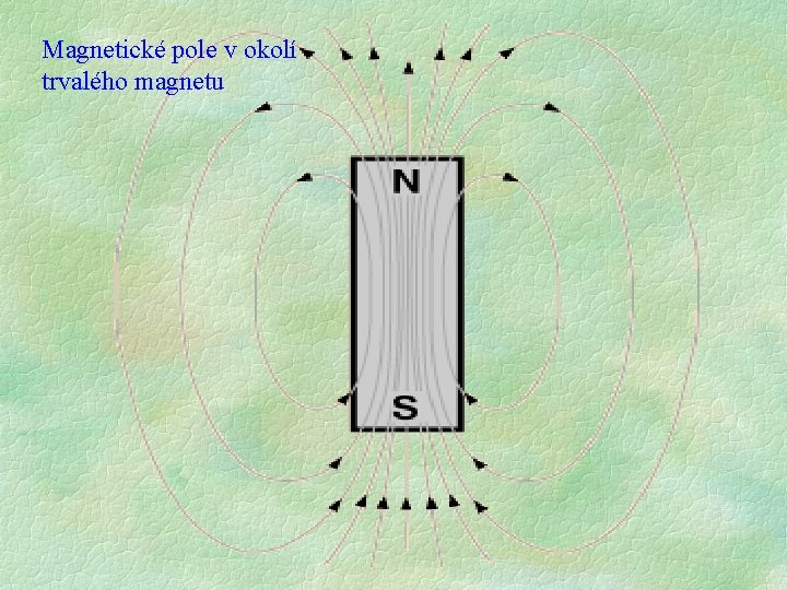 Magnetické pole v okolí trvalého magnetu Magnetické pole v okolí trvalého magnetu