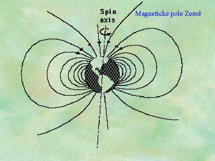Magnetické pole Země Magnetické pole Země