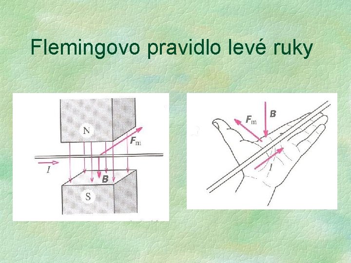 Flemingovo pravidlo levé ruky Flemingovo pravidlo levé ruky