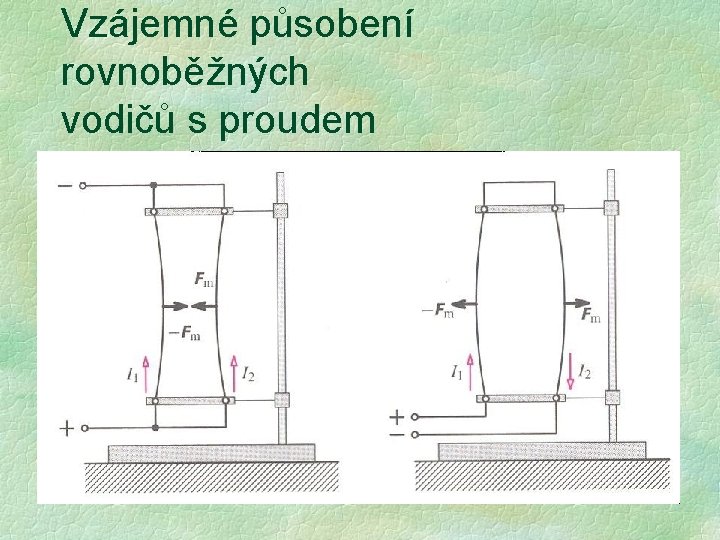 Vzájemné působení rovnoběžných vodičů s proudem Vzájemné působení rovnoběžných vodičů s proudem
