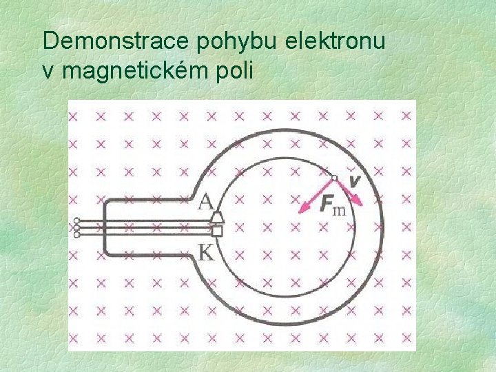 Demonstrace pohybu elektronu v magnetickém poli Demonstrace pohybu elektronu v magnetickém poli