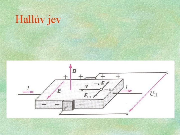 Hallův jev Hallův jev