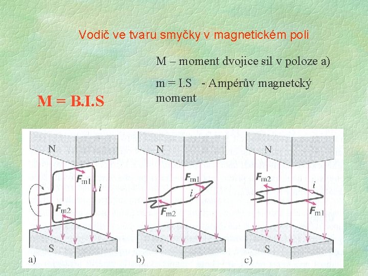 Vodič ve tvaru smyčky v magnetickém poli M – moment dvojice sil v poloze Vodič ve tvaru smyčky v magnetickém poli M – moment dvojice sil v poloze