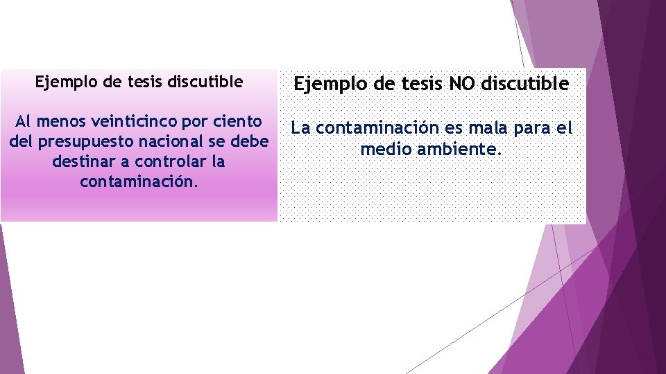 Ejemplo de tesis discutible Ejemplo de tesis NO discutible Al menos veinticinco por ciento