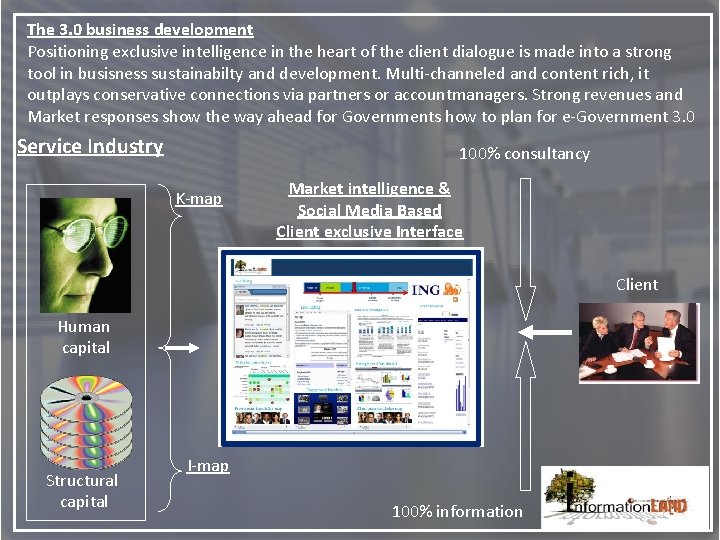 The 3. 0 business development Positioning exclusive intelligence in the heart of the client