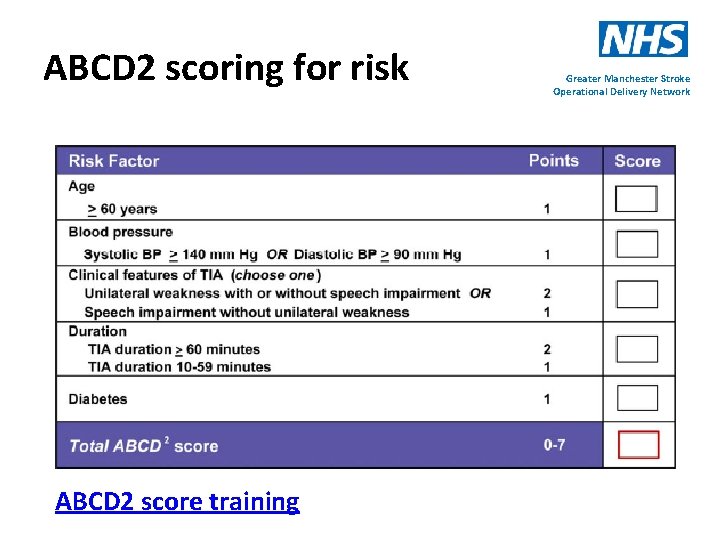 ABCD 2 scoring for risk ABCD 2 score training Greater Manchester Stroke Operational Delivery