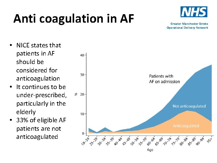 Anti coagulation in AF • NICE states that patients in AF should be considered