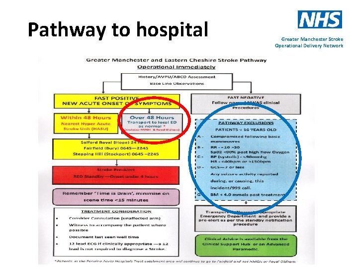 Pathway to hospital Greater Manchester Stroke Operational Delivery Network 