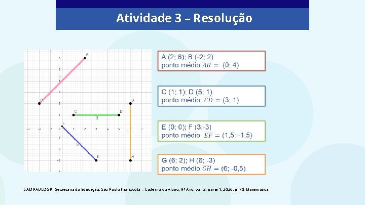 Atividade 3 – Resolução SÃO PAULO-SP. Secretaria da Educação. São Paulo Faz Escola –