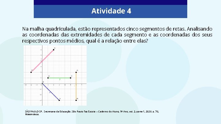 Atividade 4 Na malha quadriculada, estão representados cinco segmentos de retas. Analisando as coordenadas