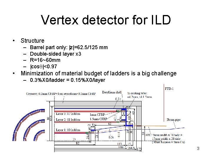 Vertex detector for ILD • Structure – – Barrel part only: |z|=62. 5/125 mm