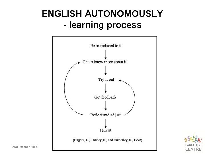 ENGLISH AUTONOMOUSLY - learning process 2 nd October 2013 