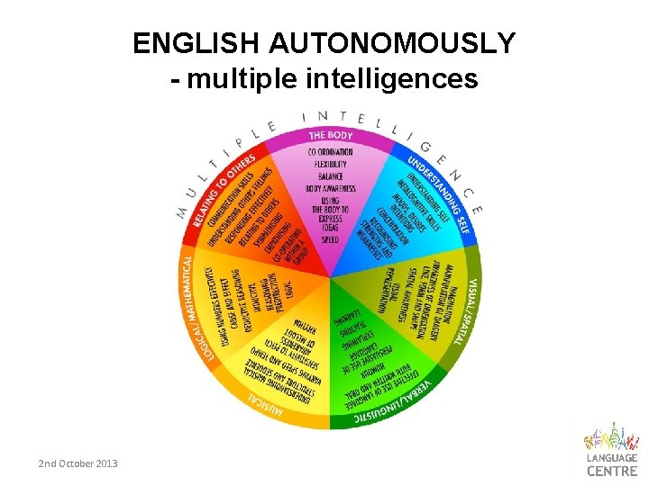 ENGLISH AUTONOMOUSLY - multiple intelligences 2 nd October 2013 