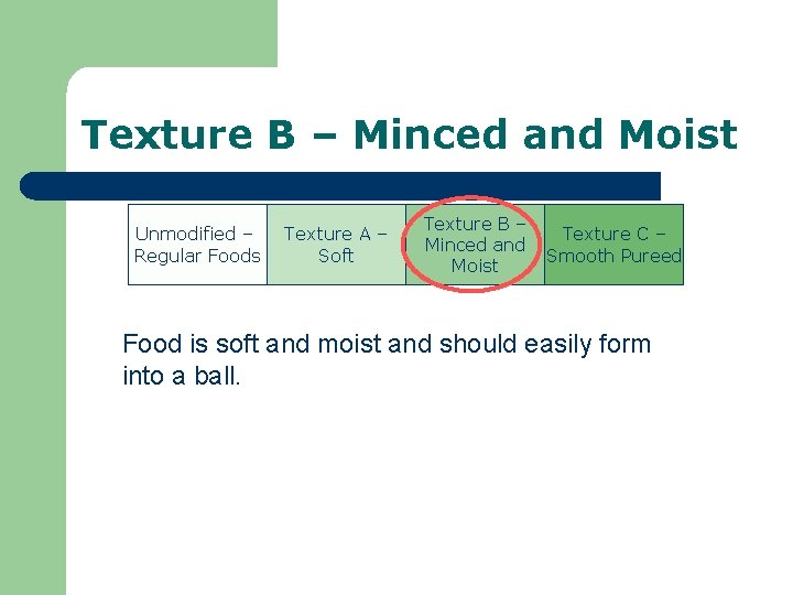 Texture B – Minced and Moist Unmodified – Regular Foods Texture A – Soft