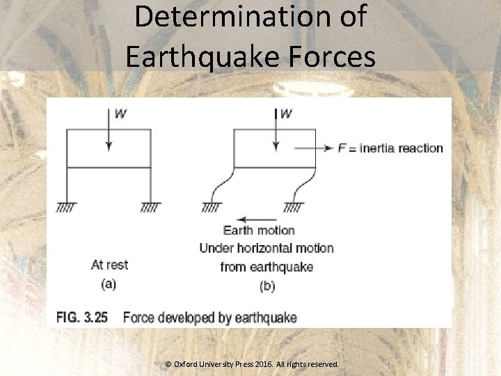 Determination of Earthquake Forces © Oxford University Press 2016. All rights reserved. Determination of Earthquake Forces © Oxford University Press 2016. All rights reserved.