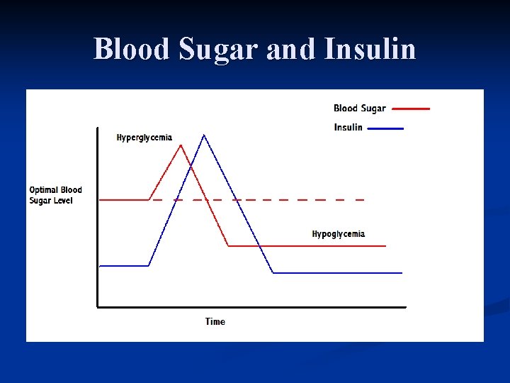 Blood Sugar and Insulin 