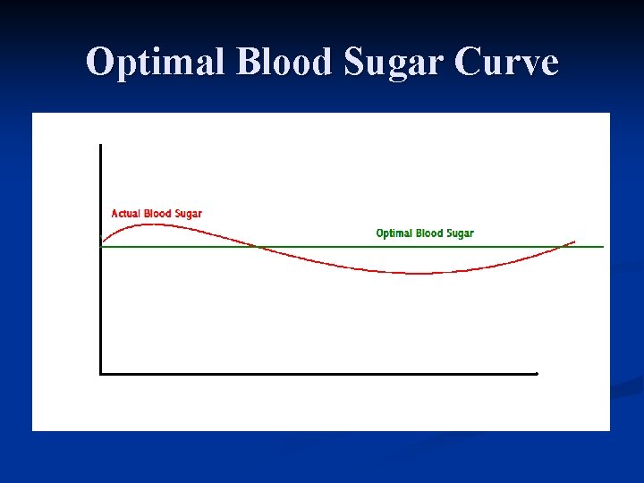 Optimal Blood Sugar Curve 