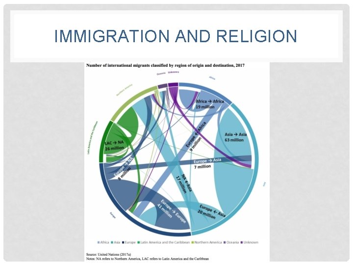 IMMIGRATION AND RELIGION 