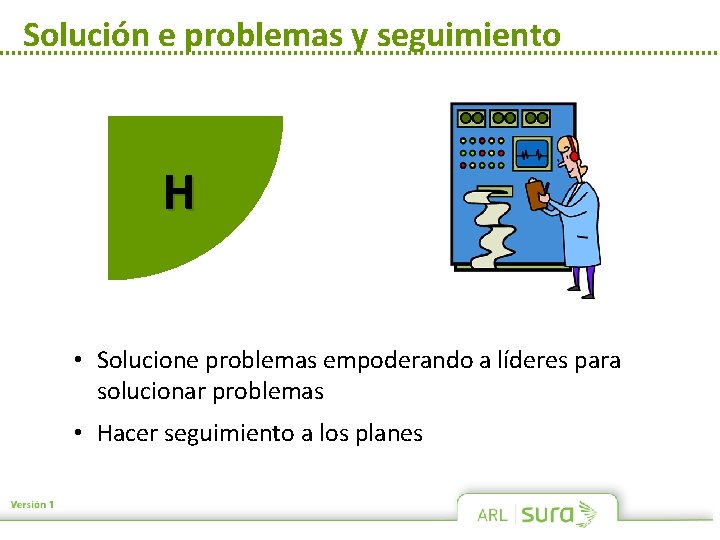 Solución e problemas y seguimiento H • Solucione problemas empoderando a líderes para solucionar