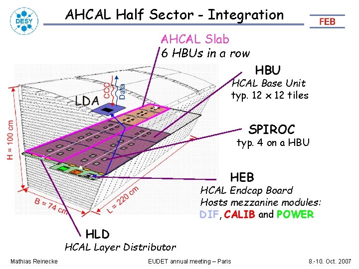 AHCAL Half Sector - Integration AHCAL Slab 6 HBUs in a row HBU HCAL