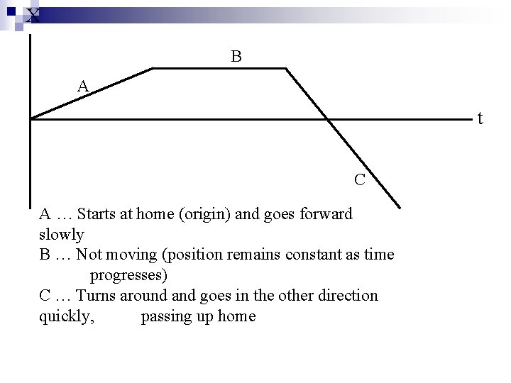 X B A t C A … Starts at home (origin) and goes forward