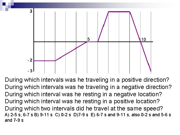 During which intervals was he traveling in a positive direction? During which intervals was