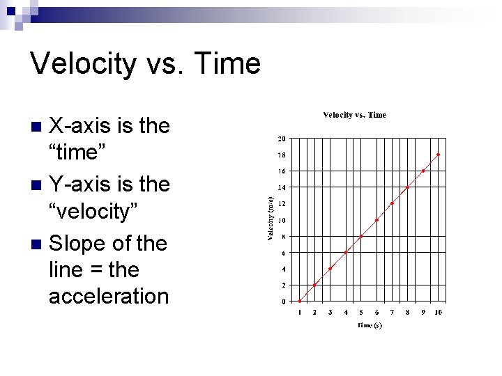 Velocity vs. Time X-axis is the “time” n Y-axis is the “velocity” n Slope