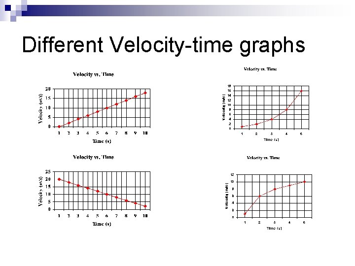 Different Velocity-time graphs 