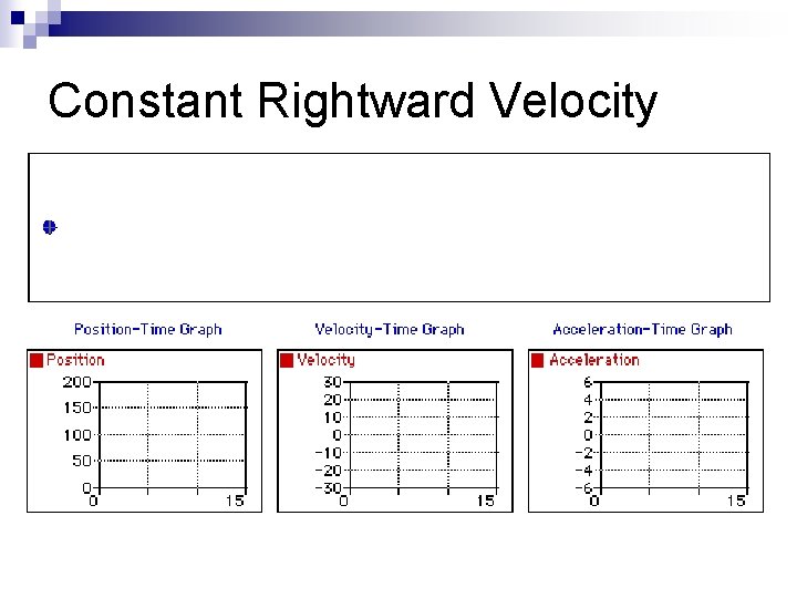 Constant Rightward Velocity 