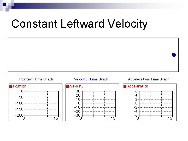 Constant Leftward Velocity 