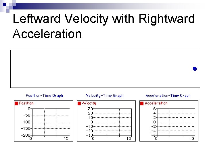 Leftward Velocity with Rightward Acceleration 