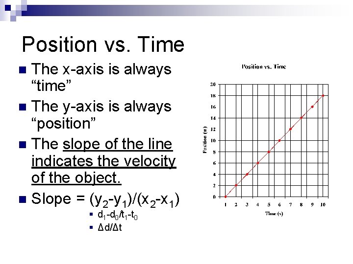 Position vs. Time The x-axis is always “time” n The y-axis is always “position”