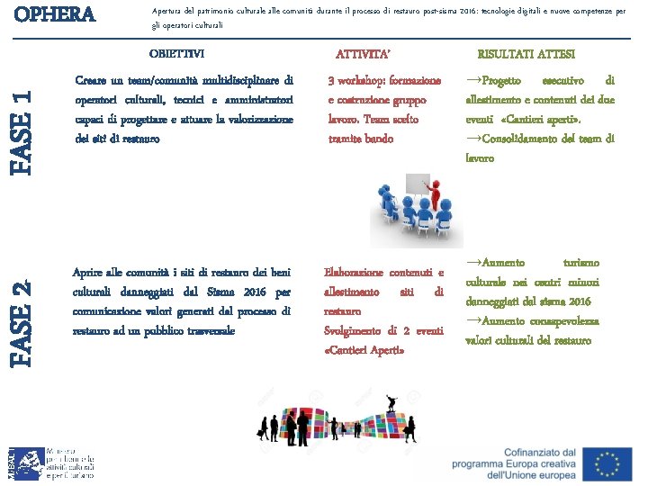 OPHERA Apertura del patrimonio culturale alle comunità durante il processo di restauro post-sisma 2016: