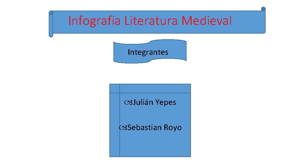 Infografía Literatura Medieval Integrantes Julián Yepes Sebastian Royo 