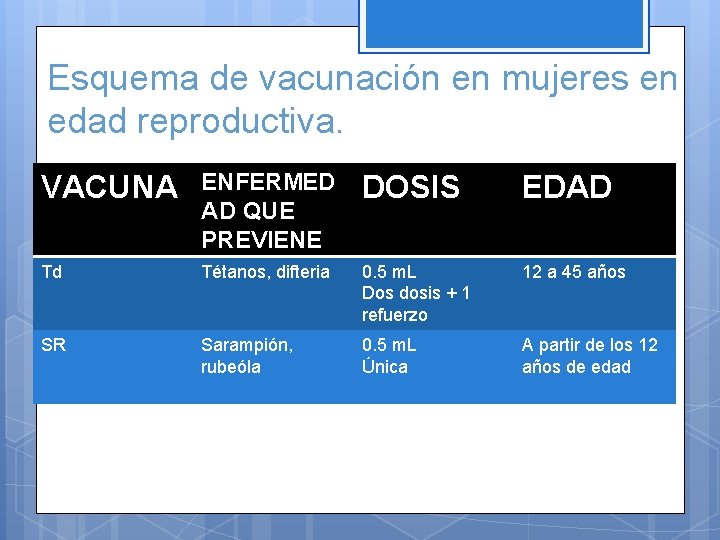 Esquema de vacunación en mujeres en edad reproductiva. VACUNA ENFERMED AD QUE PREVIENE DOSIS