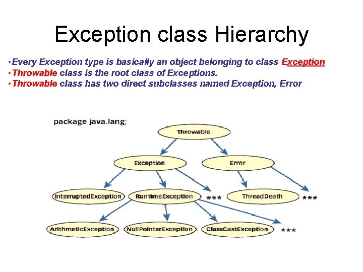 Exception class Hierarchy • Every Exception type is basically an object belonging to class