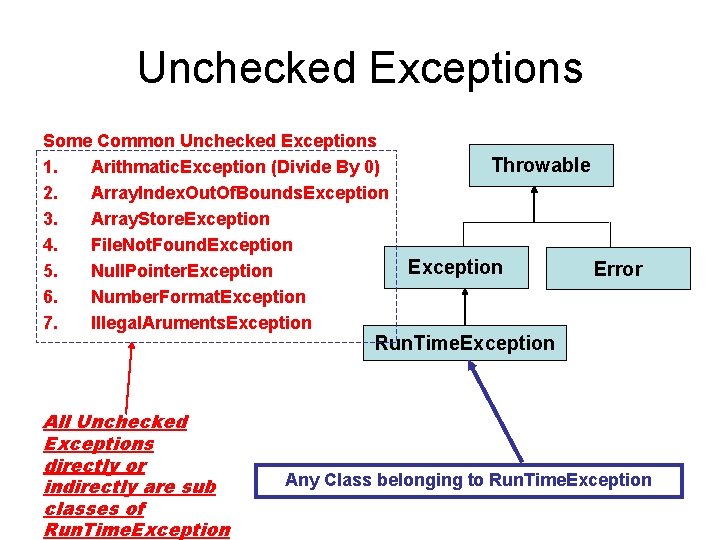 Unchecked Exceptions Some Common Unchecked Exceptions 1. Arithmatic. Exception (Divide By 0) 2. Array.