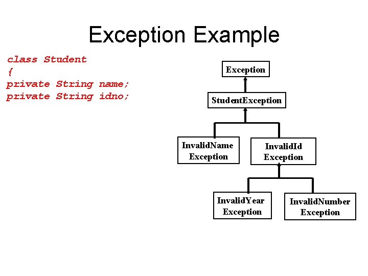 Exception Example class Student { private String name; private String idno; Exception Student. Exception