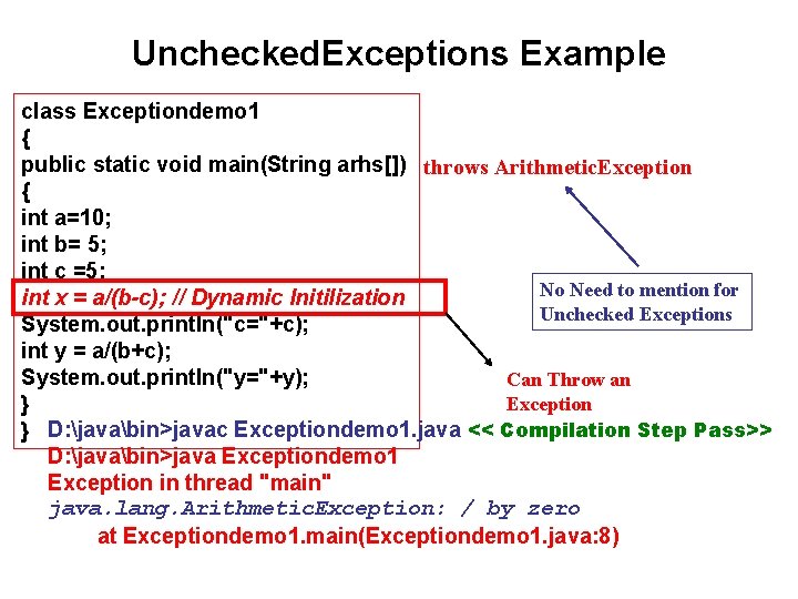 Unchecked. Exceptions Example class Exceptiondemo 1 { public static void main(String arhs[]) throws Arithmetic.