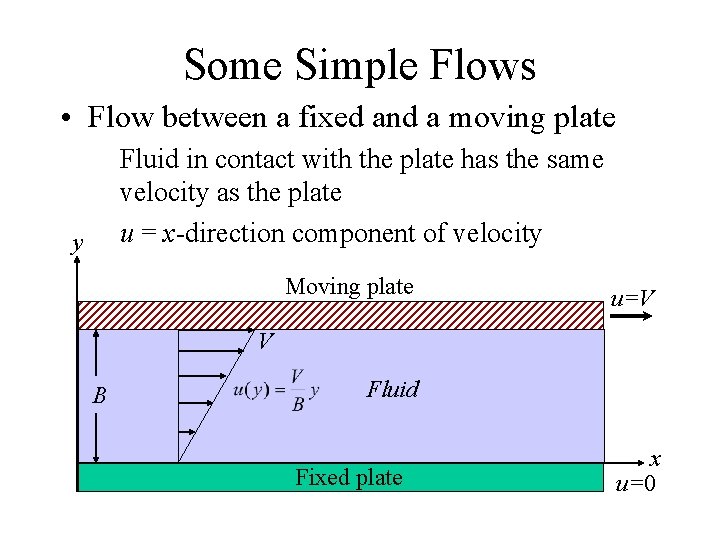 Some Simple Flows • Flow between a fixed and a moving plate Fluid in