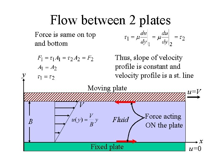 Flow between 2 plates Force is same on top and bottom Thus, slope of