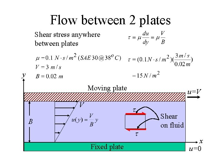 Flow between 2 plates Shear stress anywhere between plates y Moving plate V u=V