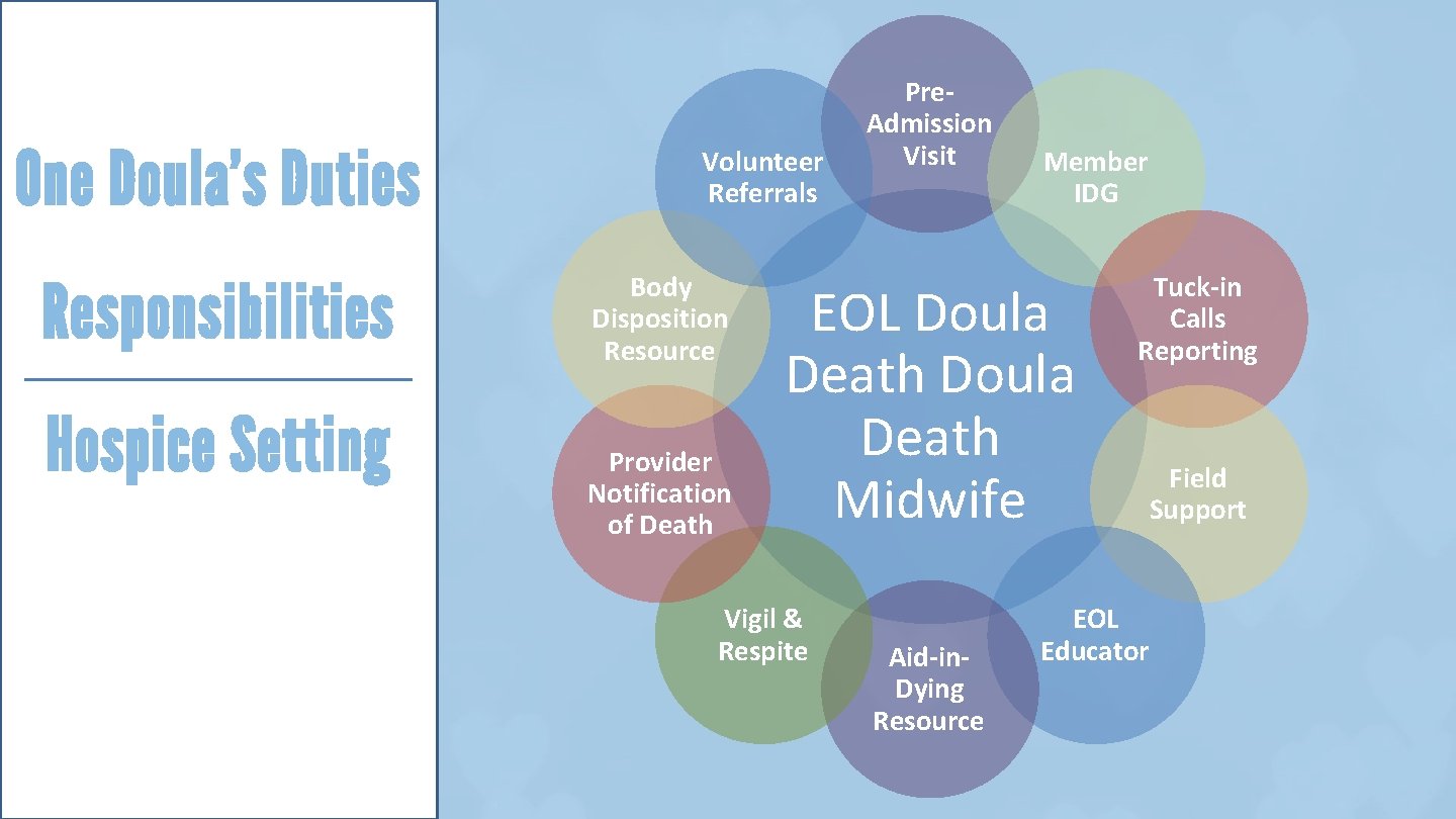 One Doula’s Duties Responsibilities Hospice Setting Volunteer Referrals Body Disposition Resource Provider Notification of